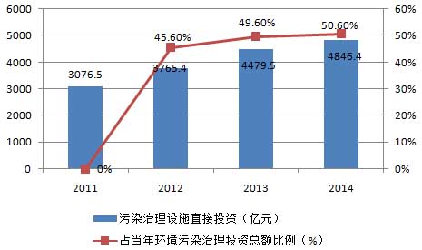 環(huán)保清洗劑是未來工業(yè)清洗發(fā)展必然趨勢