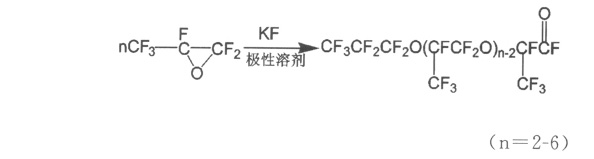 氟素脫模劑齊聚法合成法圖解02